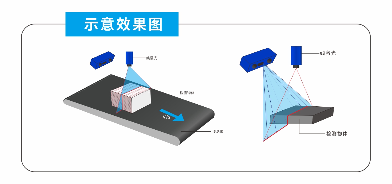 智能眼（ViEye立体智能认知相机）